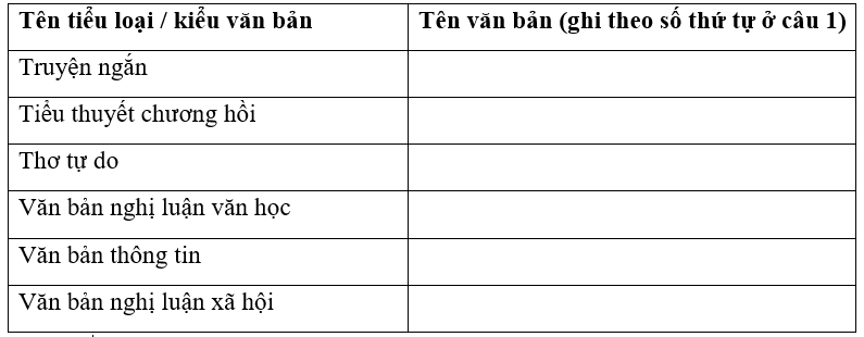 SBT Ngữ văn 10 Bài tập ôn tập trang 39,40,41 - Cánh diều