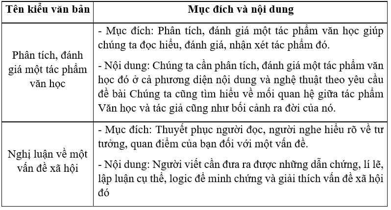 SBT Ngữ văn 10 Bài tập ôn tập trang 39,40,41 - Cánh diều