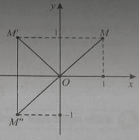 Bài tập trắc nghiệm Hình học 11 | Câu hỏi trắc nghiệm Hình học 11