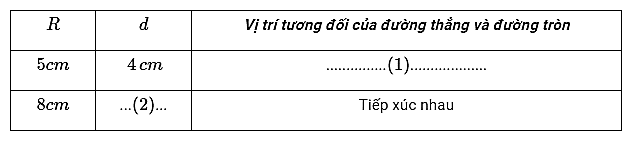 Toán lớp 9 | Lý thuyết - Bài tập Toán 9 có đáp án