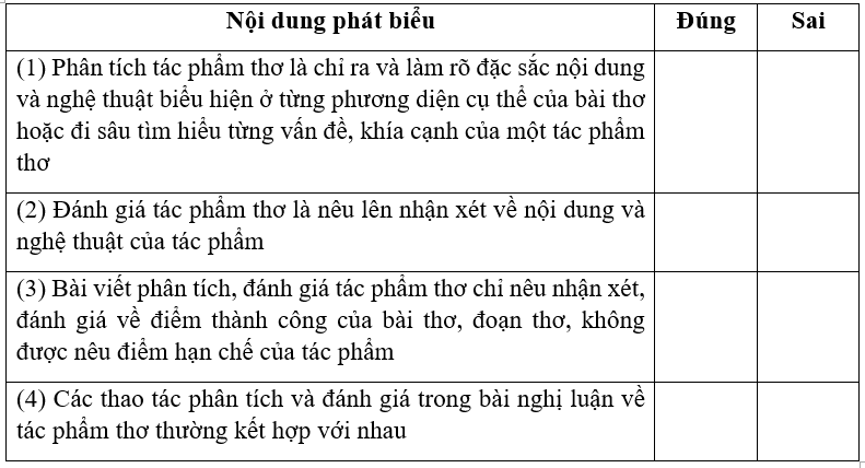 Giải SBT Ngữ văn 10 Bài tập viết trang 25,26 - Cánh diều