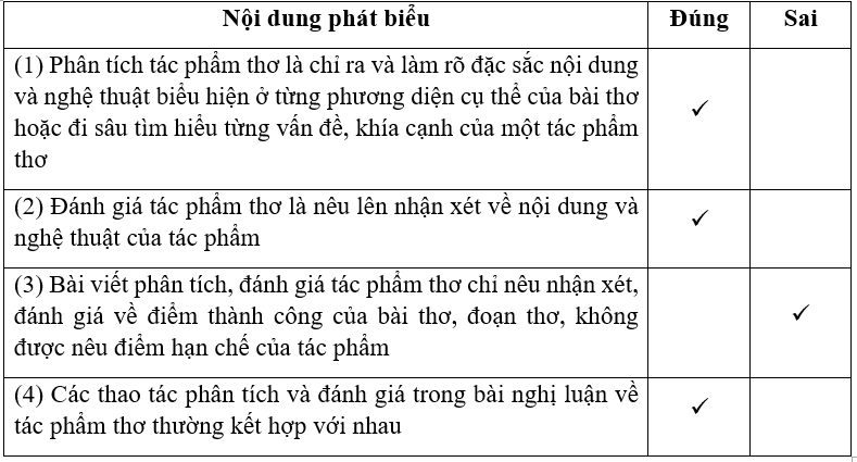 Giải SBT Ngữ văn 10 Bài tập viết trang 25,26 - Cánh diều