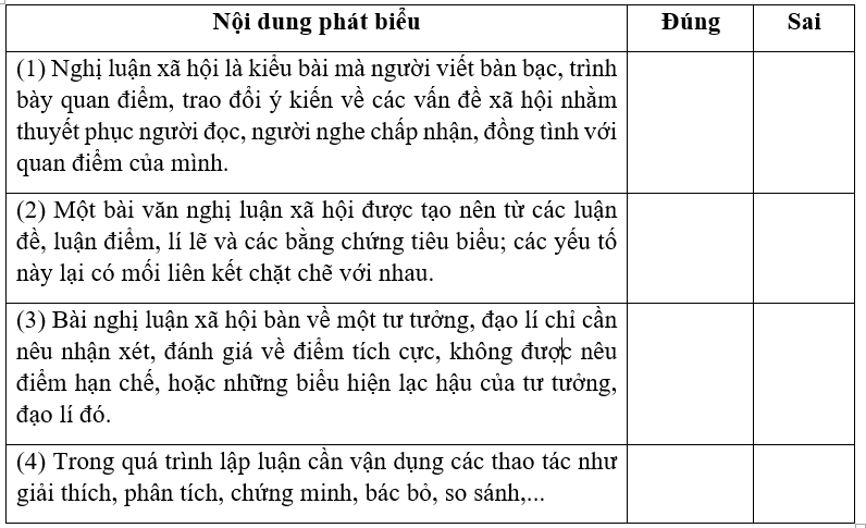 Giải SBT Ngữ văn 10 Bài tập viết trang 9, 10 - Cánh diều