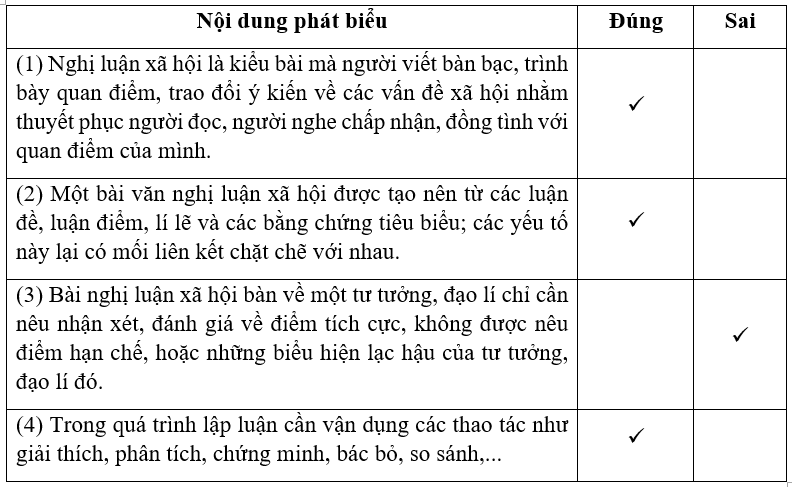 Giải SBT Ngữ văn 10 Bài tập viết trang 9, 10 - Cánh diều