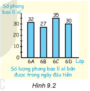 Tết Nguyên đán năm nay, các bạn học sinh khối 6 của một trường trung học