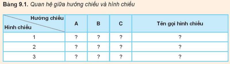 Công nghệ 10 Bài 9: Hình chiếu vuông góc | Kết nối tri thức (ảnh 11)