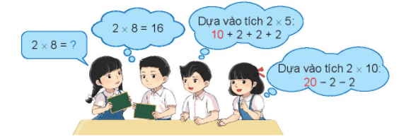 Giải Toán lớp 2 Tập 2 trang 14, 15 Bảng nhân 2 | Giải bài tập Toán lớp 2 Chân trời sáng tạo.