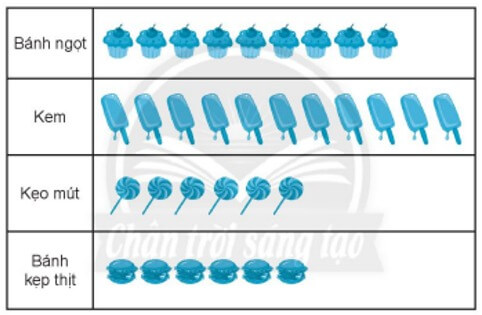 Giải vở bài tập Toán lớp 2 Tập 1 trang 105, 106, 107, 108, 109 Biểu đồ tranh | Chân trời sáng tạo