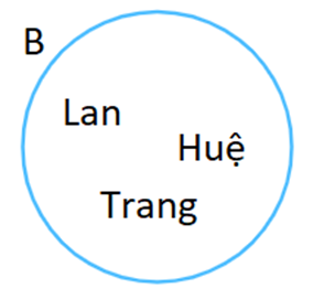 Bài 1.21 trang 20 Toán lớp 10 Tập 1 | Kết nối tri thức (ảnh 1)