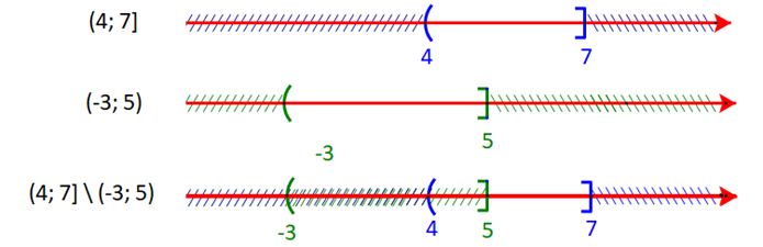 Bài 1.26 trang 21 Toán lớp 10 Tập 1 | Kết nối tri thức (ảnh 4)