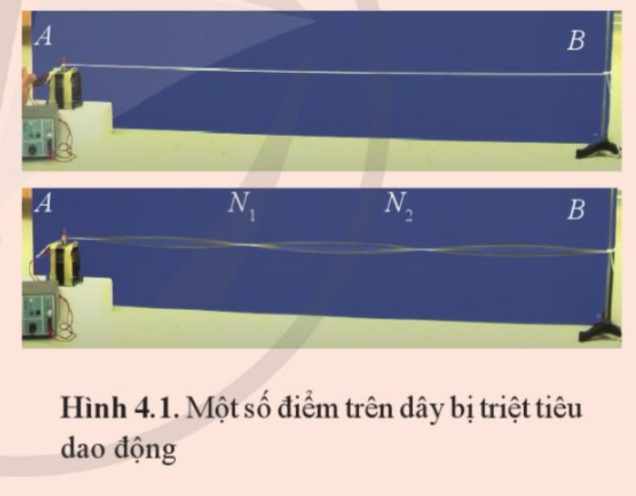 Giáo án Vật lí Bài 4 (Cánh diều 2023): Sóng dừng (ảnh 1)