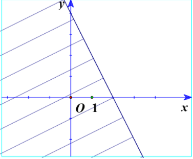 Bài 2 trang 24 Toán lớp 10 Tập 1 I Cánh diều (ảnh 2)