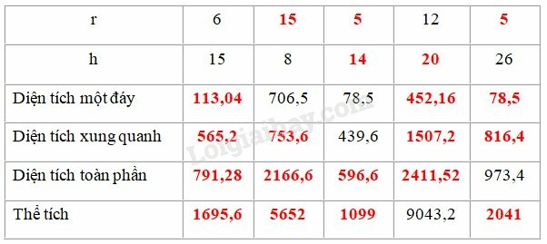 SBT Toán 9 Ôn tập chương 4: Hình trụ - Hình nón - Hình cầu | Giải SBT Toán lớp 9 (ảnh 10)