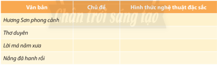 Soạn bài Ôn tập trang 79 | Chân trời sáng tạo Ngữ văn lớp 10 (ảnh 1)