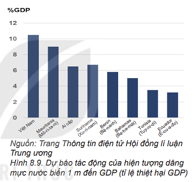 Chuyên đề Vật lí 10 Bài 8: Tác động của việc sử dụng năng lượng hiện nay đối với Việt Nam - Kết nối tri thức (ảnh 1)