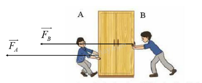 Giáo án Vật lí 10 Bài 2 (Cánh diều 2023): Một số lực thường gặp (ảnh 1)