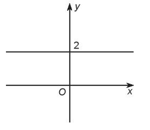 Sách bài tập Toán 10 Bài tập cuối chương 6 - Kết nối tri thức (ảnh 1)