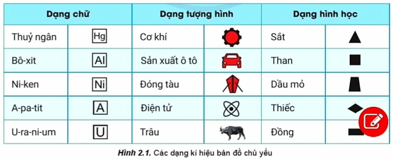 Địa Lí 10 Bài 2: Sử dụng bản đồ | Cánh diều  (ảnh 1)