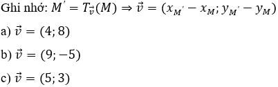 Cách tìm ảnh của 1 điểm qua phép tịnh tiến cực hay