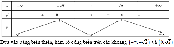 Cách xét tính đơn điệu của hàm đa thức cực hay, có lời giải