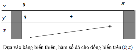 Cách xét tính đơn điệu của hàm số lượng giác cực hay, có lời giải