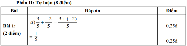 Bộ đề thi giữa học kì 2 Toán lớp 6 (ảnh 6)