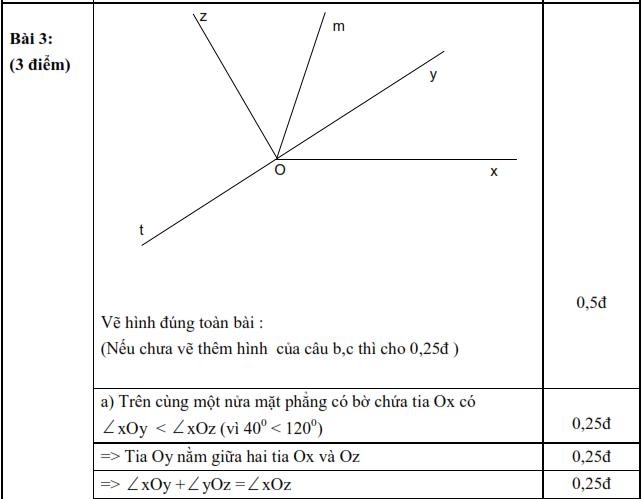 Bộ đề thi giữa học kì 2 Toán lớp 6 (ảnh 11)