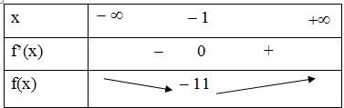 Lý thuyết Sự đồng biến, nghịch biến của hàm số chi tiết – Toán lớp 12 (ảnh 1)