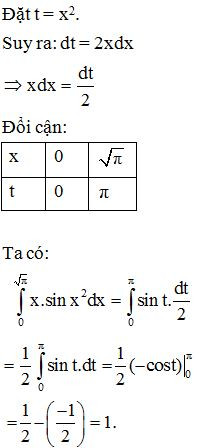 Lý thuyết Tích phân chi tiết – Toán lớp 12 (ảnh 1)