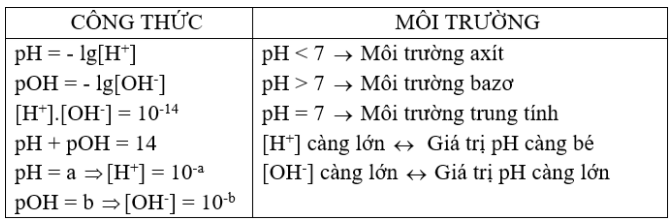 Giải Hóa Học 11 Bài 3: Sự điện li của nước. pH. Chất chỉ thị Axit - bazơ (ảnh 1)