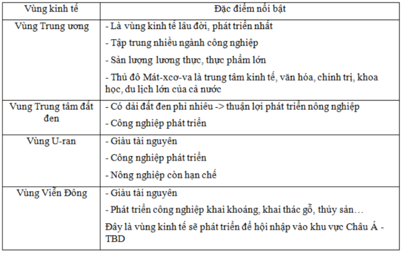 Giải Địa Lí 11 Bài 8 Tiết 2: Kinh tế - Liên Bang Nga (ảnh 5)