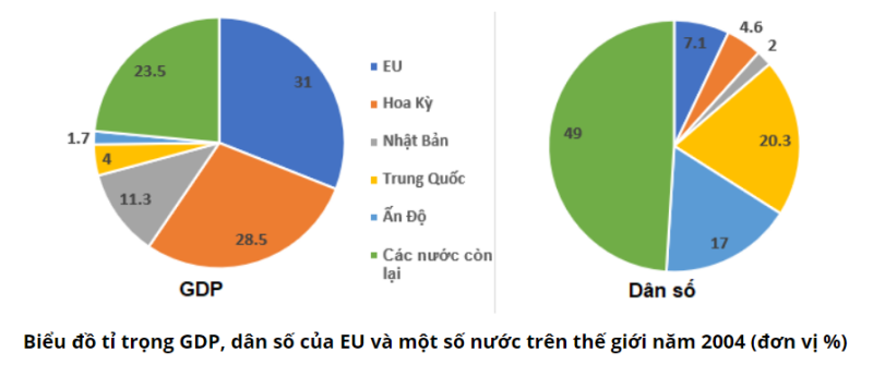 Giải Địa Lí 11 Bài 7 Tiết 3: Thực hành: Tìm hiểu về Liên minh châu Âu (ảnh 1)