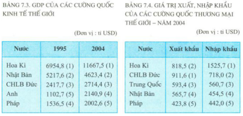 Giải Địa Lí 11 Bài 7 Tiết 4: Cộng hòa liên bang Đức (ảnh 1)