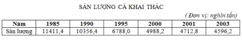 Giải Địa Lí 11 Bài 9 Tiết 2: Các ngành kinh tế và các vùng kinh tế - Nhật Bản (ảnh 2)