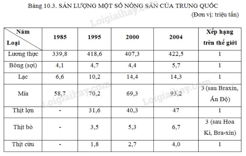 Giải Địa Lí 11 Bài 9 Tiết 3: Thực hành: Tìm hiểu sự thay đổi của nền kinh tế Trung Quốc (ảnh 3)