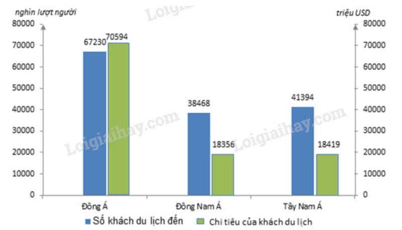 Giải Địa Lí 11 Bài 11 Tiết 4: Thực hành: Tìm hiểu về hoạt động kinh tế đối ngoại của Đông Nam Á (ảnh 2)