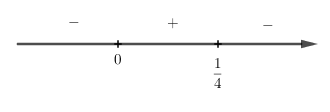 SBT Toán 12 Bài 1: Sự đồng biến, nghịch biến của hàm số| Giải SBT Toán lớp 12 (ảnh 1)