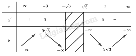 SBT Toán 12 Bài 1: Sự đồng biến, nghịch biến của hàm số| Giải SBT Toán lớp 12 (ảnh 8)