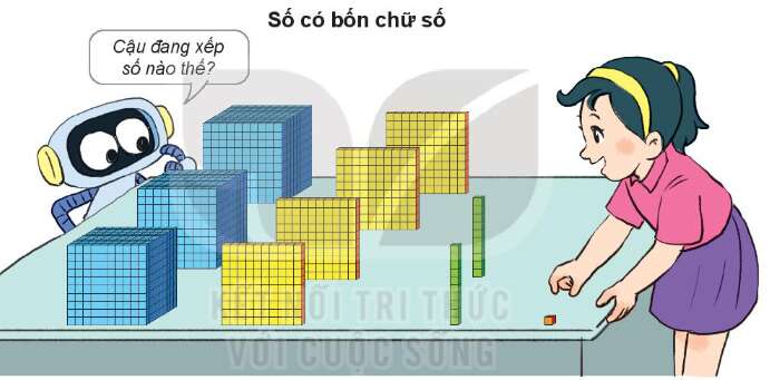 Lý thuyết Các số có bốn chữ số. Số 10 000 (Kết nối tri thức 2022) hay, chi tiết | Toán lớp 3 (ảnh 1)