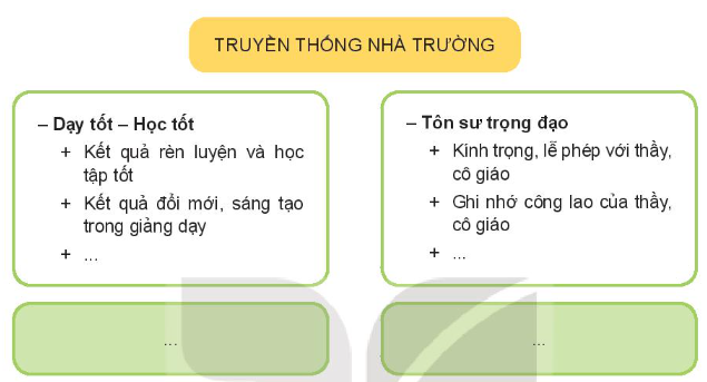 HĐTN 10 Chủ đề 1: Phát huy truyền thống nhà trường | Kết nối tri thức (ảnh 4)