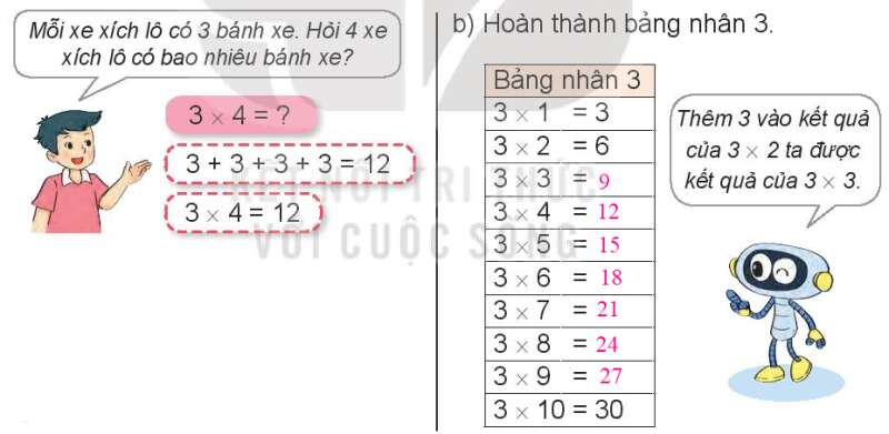 Lý thuyết Bảng nhân 3, bảng chia 3 (Kết nối tri thức 2022) hay, chi tiết | Toán lớp 3 (ảnh 1)