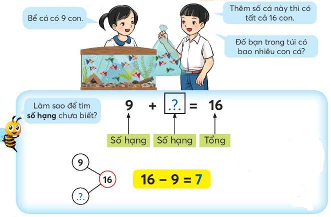 Lý thuyết Tìm số hạng (Chân trời sáng tạo 2022) hay, chi tiết | Toán lớp 3 (ảnh 1)