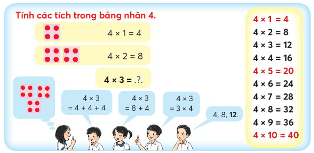 Lý thuyết Bảng nhân 4 (Chân trời sáng tạo 2022) hay, chi tiết | Toán lớp 3 (ảnh 1)