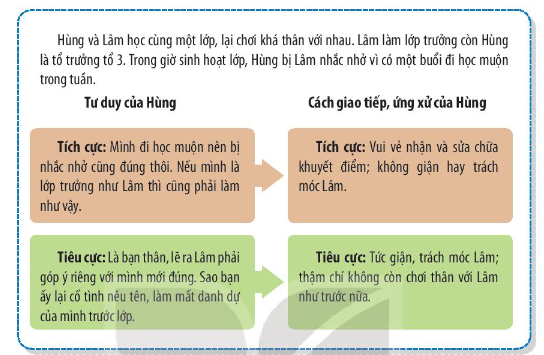 HĐTN 10 Chủ đề 2: Khám phá bản thân | Kết nối tri thức (ảnh 3)