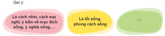 HĐTN 10 Chủ đề 2: Khám phá bản thân | Kết nối tri thức (ảnh 5)