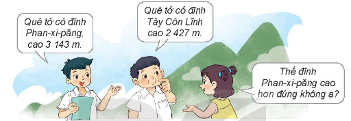 Lý thuyết So sánh các số trong phạm vi 10 000 (Kết nối tri thức 2022) hay, chi tiết | Toán lớp 3 (ảnh 1)