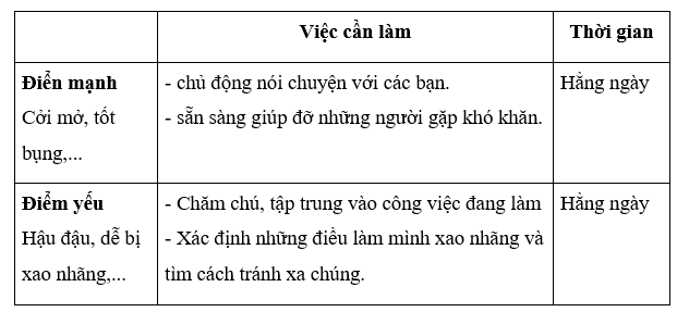 HĐTN 10 Chủ đề 2: Khám phá bản thân | Kết nối tri thức (ảnh 6)