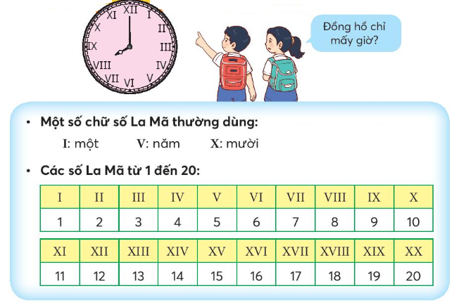 Lý thuyết Làm quen với chữ số La Mã (Chân trời sáng tạo 2022) hay, chi tiết | Toán lớp 3 (ảnh 1)