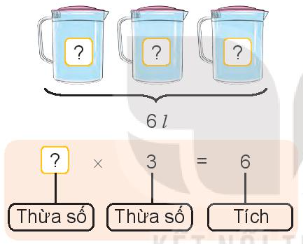 Lý thuyết Tìm thành phần trong phép nhân, phép chia (Kết nối tri thức 2022) hay, chi tiết | Toán lớp 3 (ảnh 1)