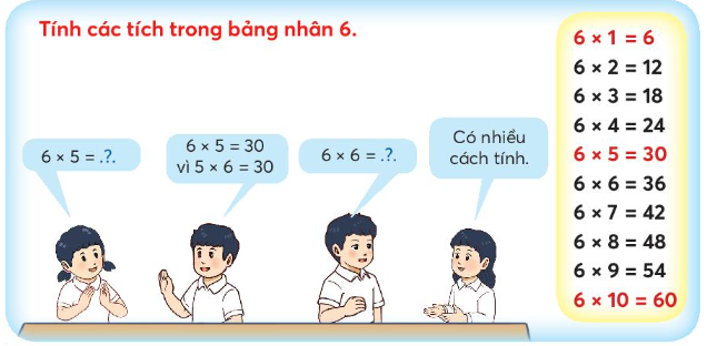 Lý thuyết Bảng nhân 6 (Chân trời sáng tạo 2022) hay, chi tiết | Toán lớp 3 (ảnh 1)